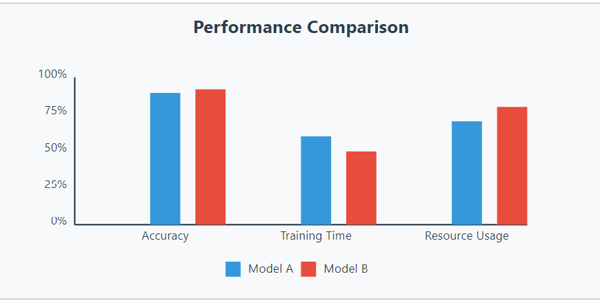 Performance Comparison - Vedang Analytics