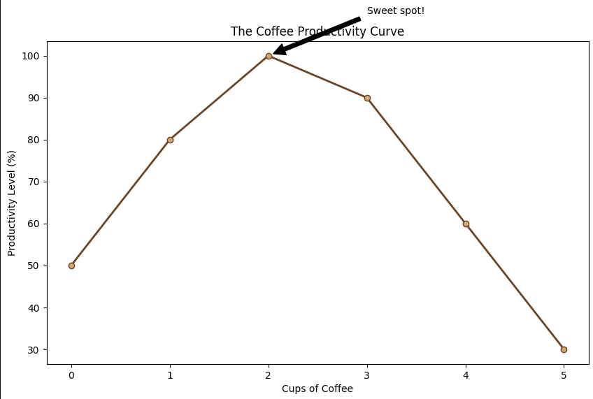 Curve - Vedang Analytics