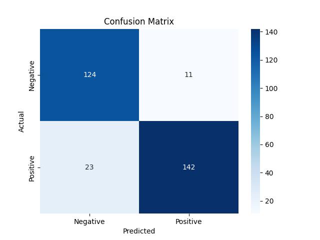 Confusion Matrix - Vedang Analytics