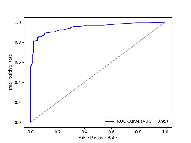 ROC Curve - Vedang Analytics