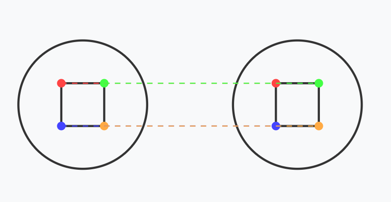 Vedang - Vedang Analytics