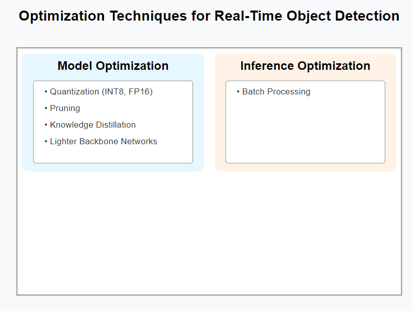 Optimization technique